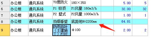 项目编码