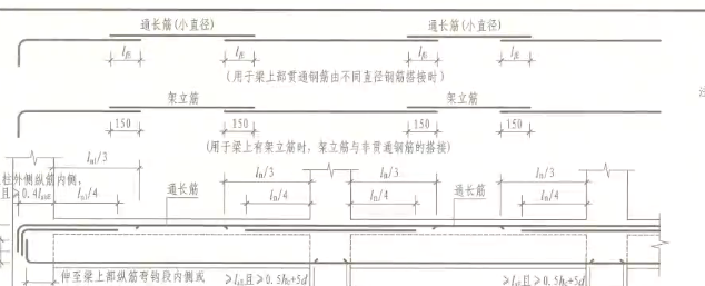 架立筋绑扎