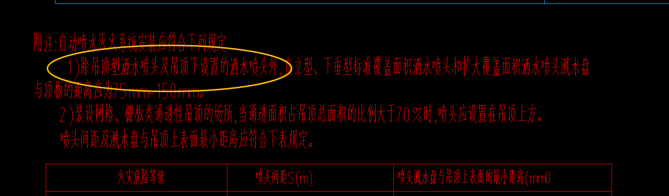 标高