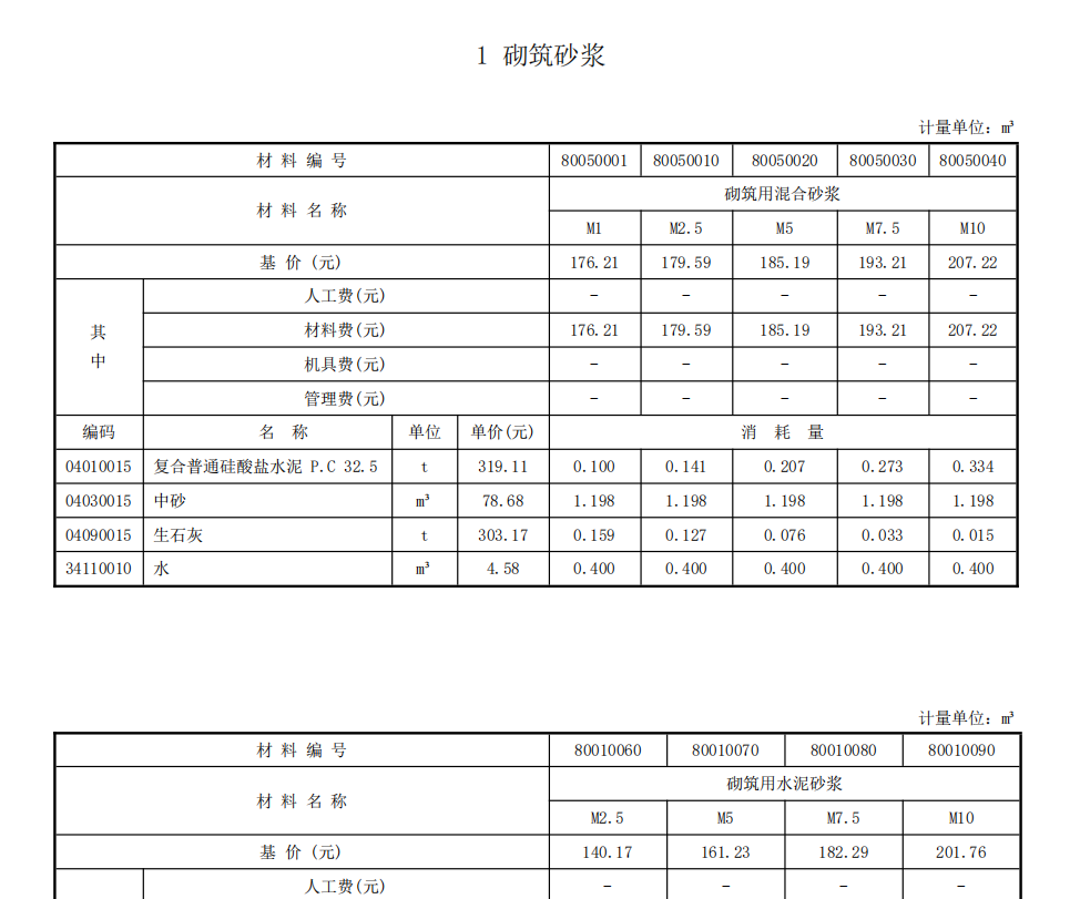 水泥砂浆配合比