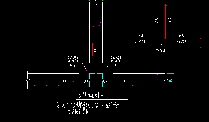 附加筋