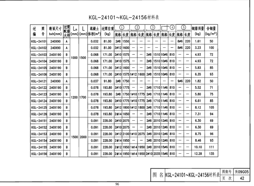 过梁表