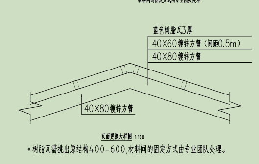 镀锌方管