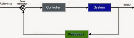 自动化开环控制系统和闭环控制系统的输出方式有什么区别？