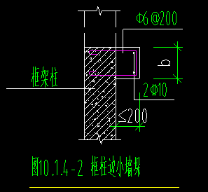 洞边