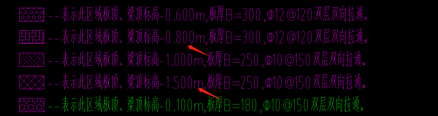 顶标高