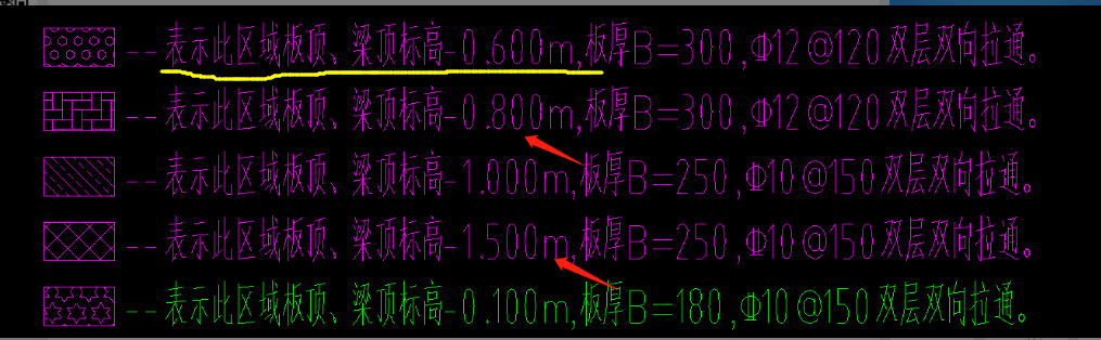标高