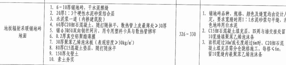 地面做法