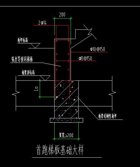 压墙筋