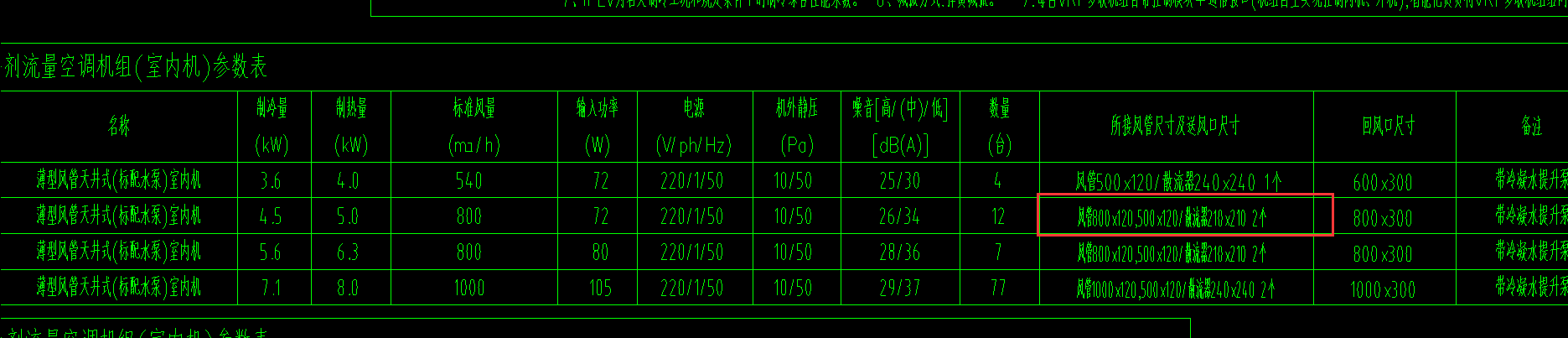 风管