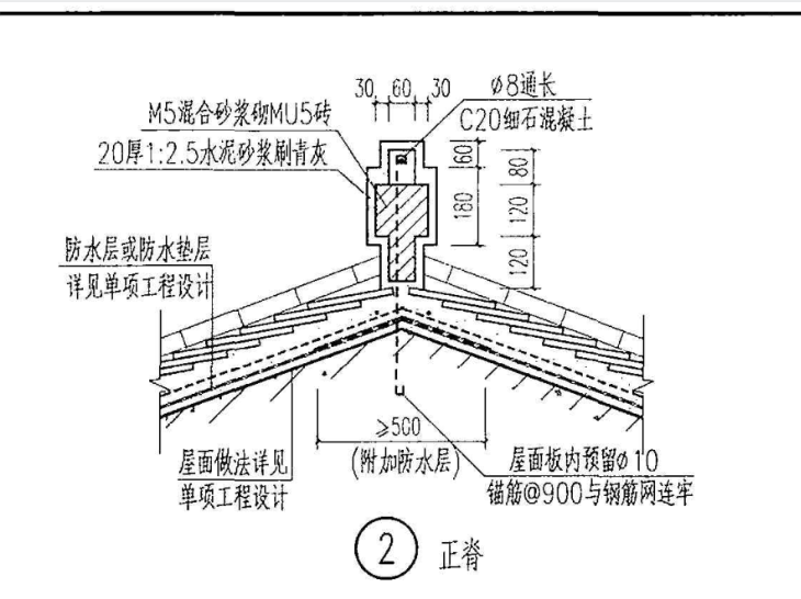 套清单