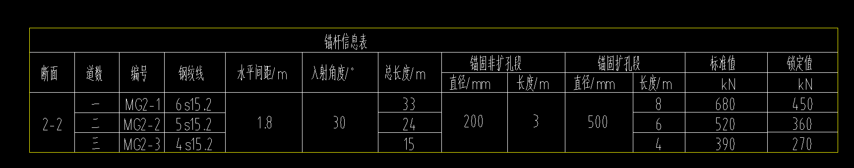消耗量