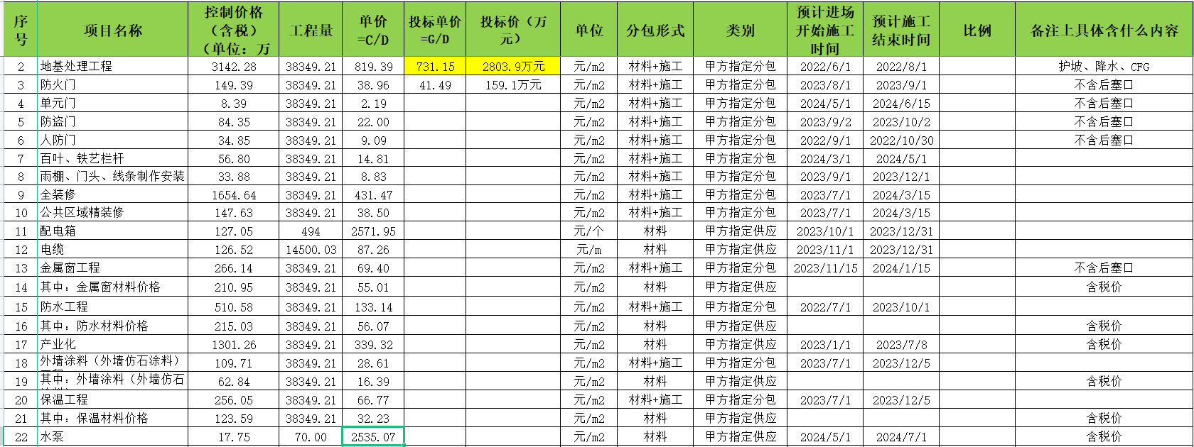 措施费