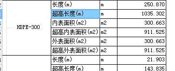 超高工程量