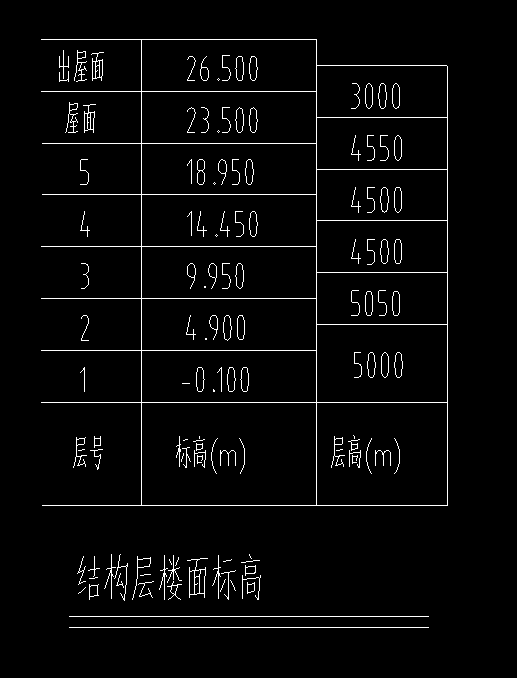 层高