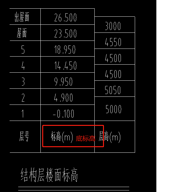 楼层层高