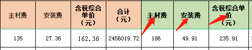 全费用