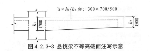 标高