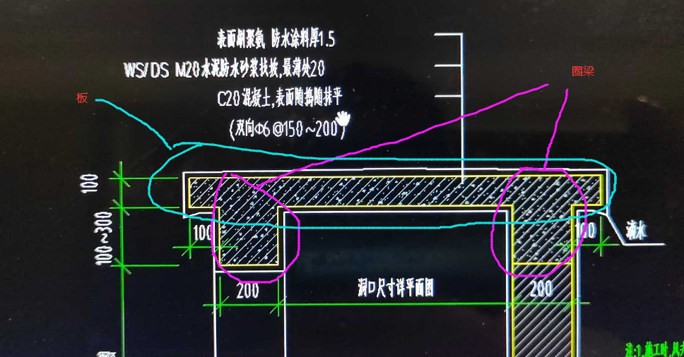 异形