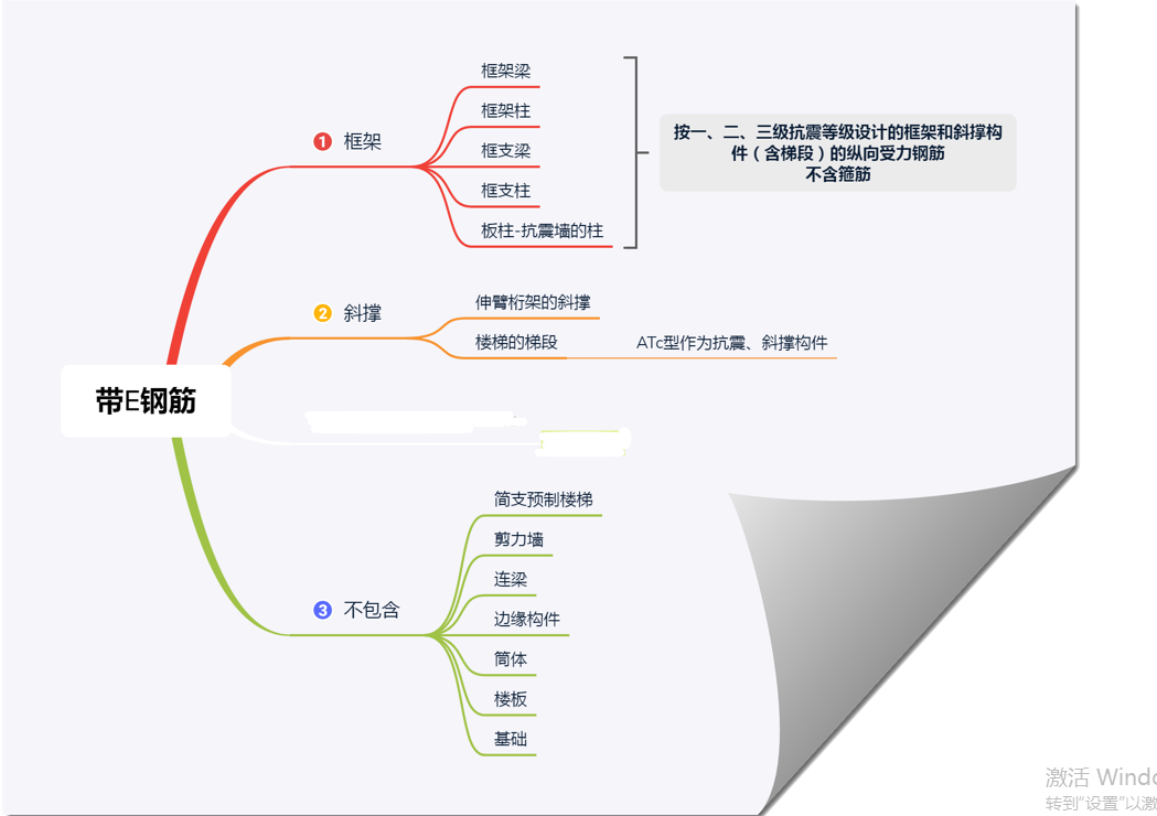 矩形梁