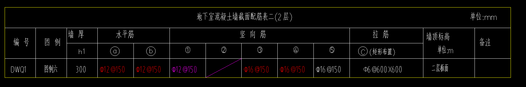 剪力墙钢筋