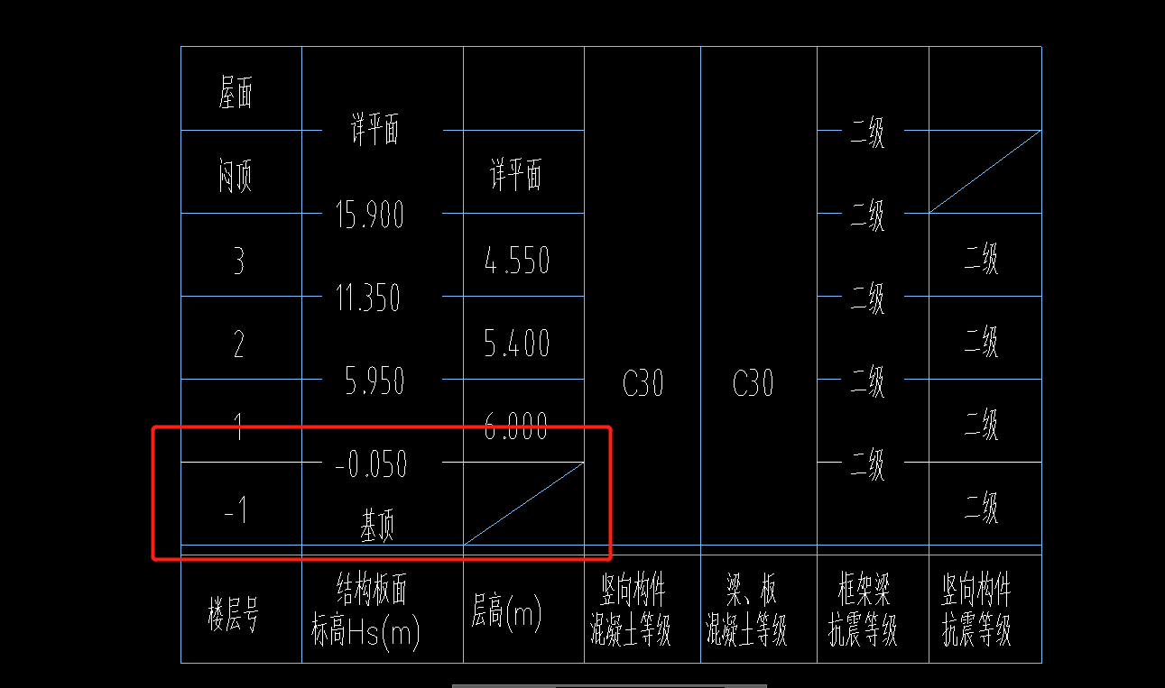 标高