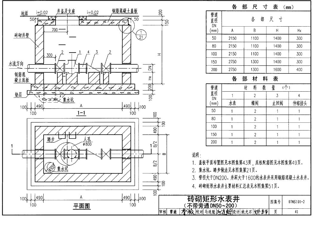 矩形
