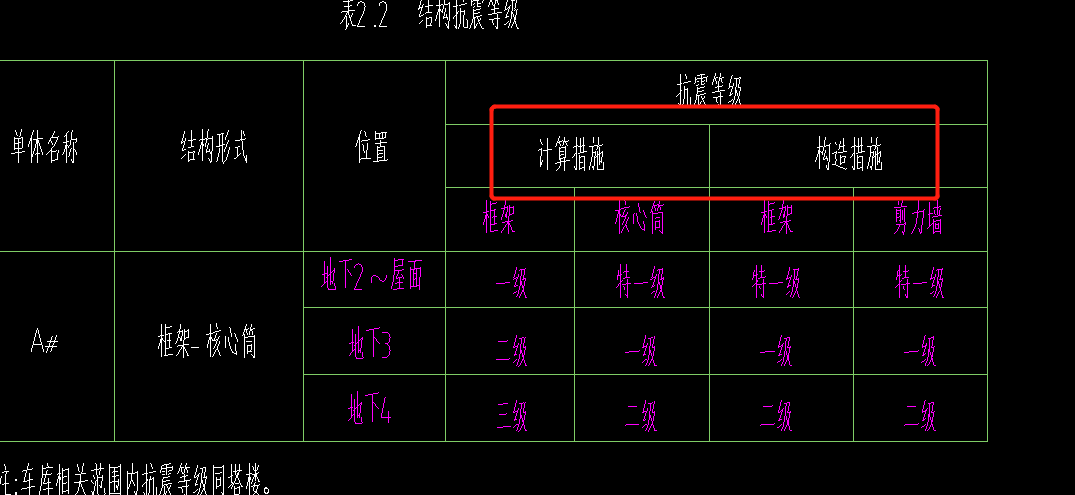 抗震等级