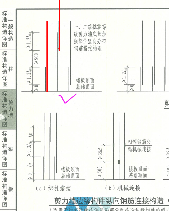 垂直