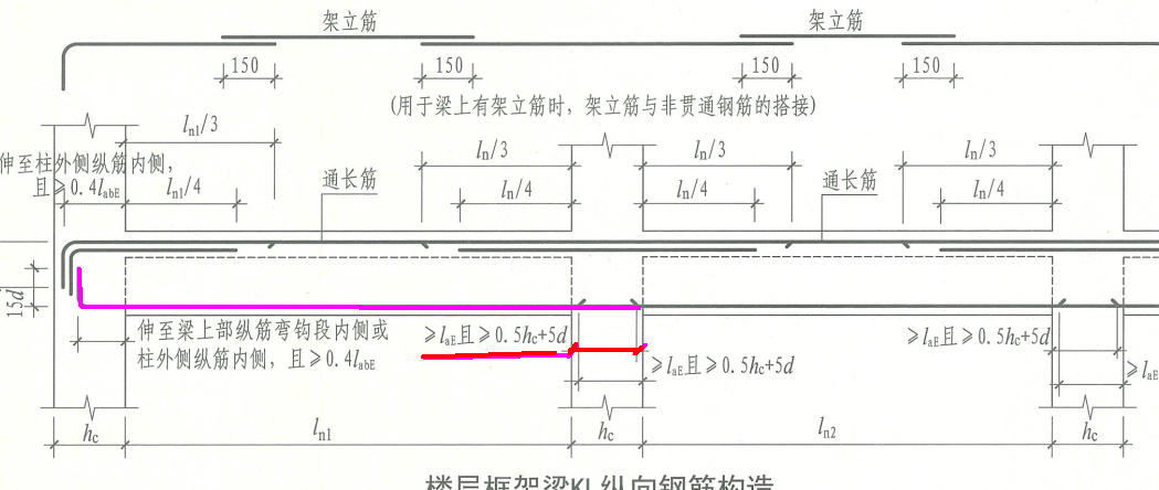 遇支座