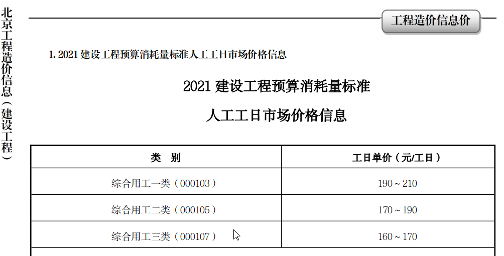 21定额