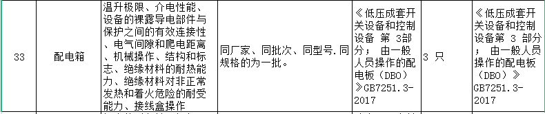 配电箱分类