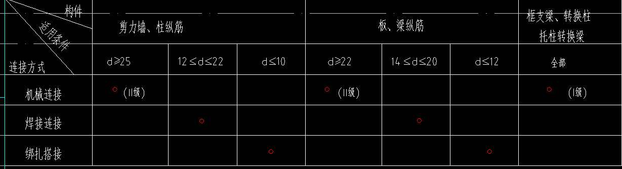 建模软