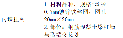 外墙挂网