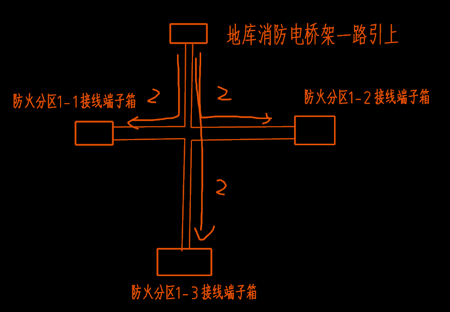 防火分区