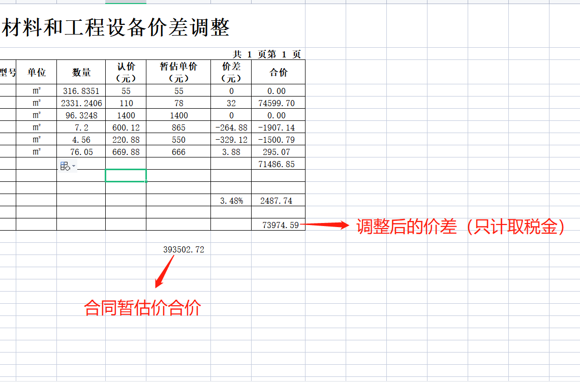 合价