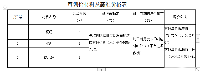 结算价