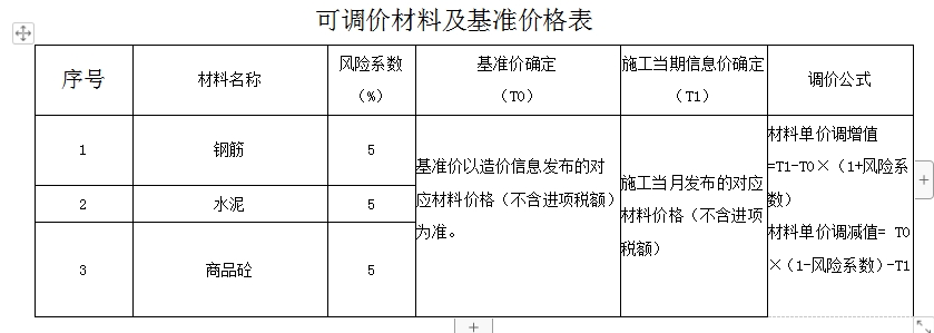 结算价
