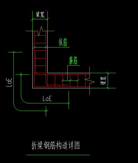 折梁