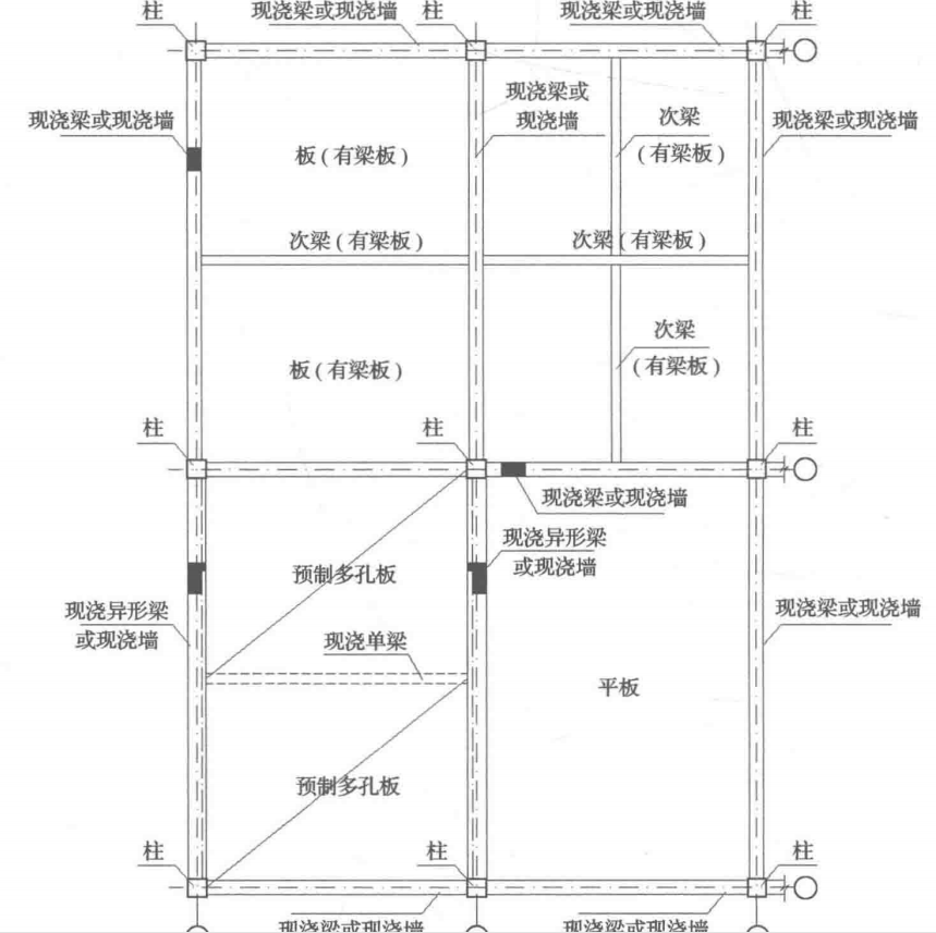 答疑解惑