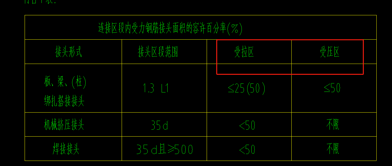 百分比