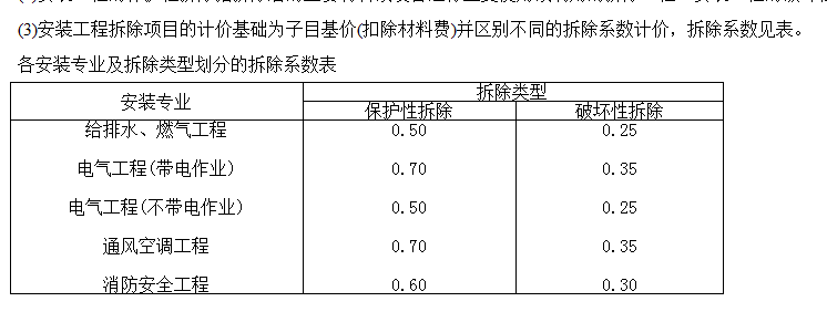 安装专业