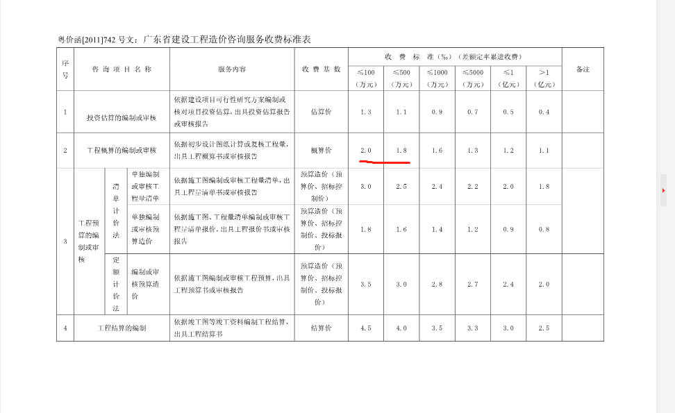 造价咨询