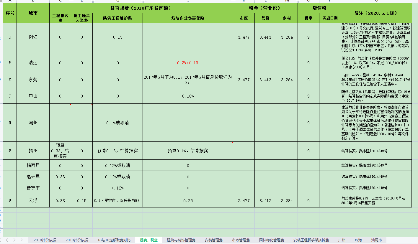 答疑解惑