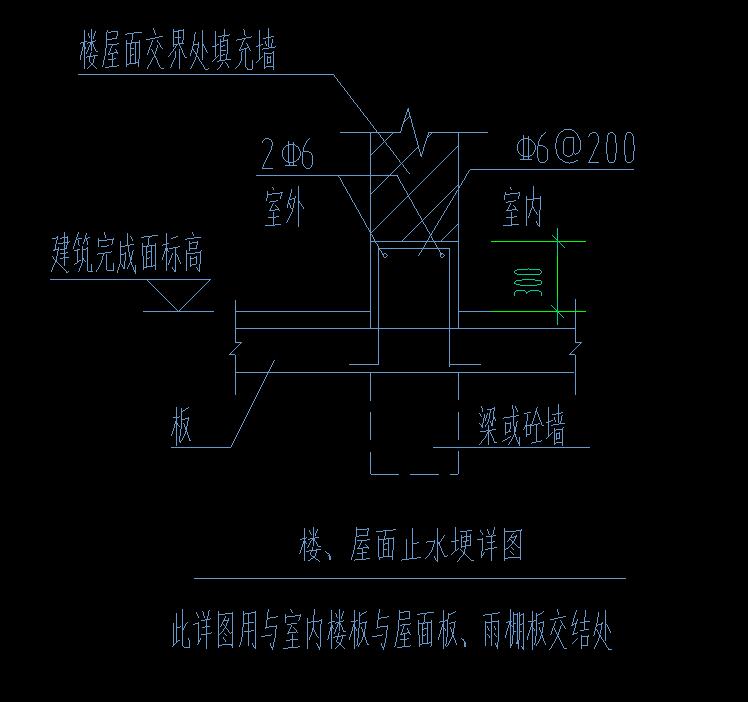 圈梁位置