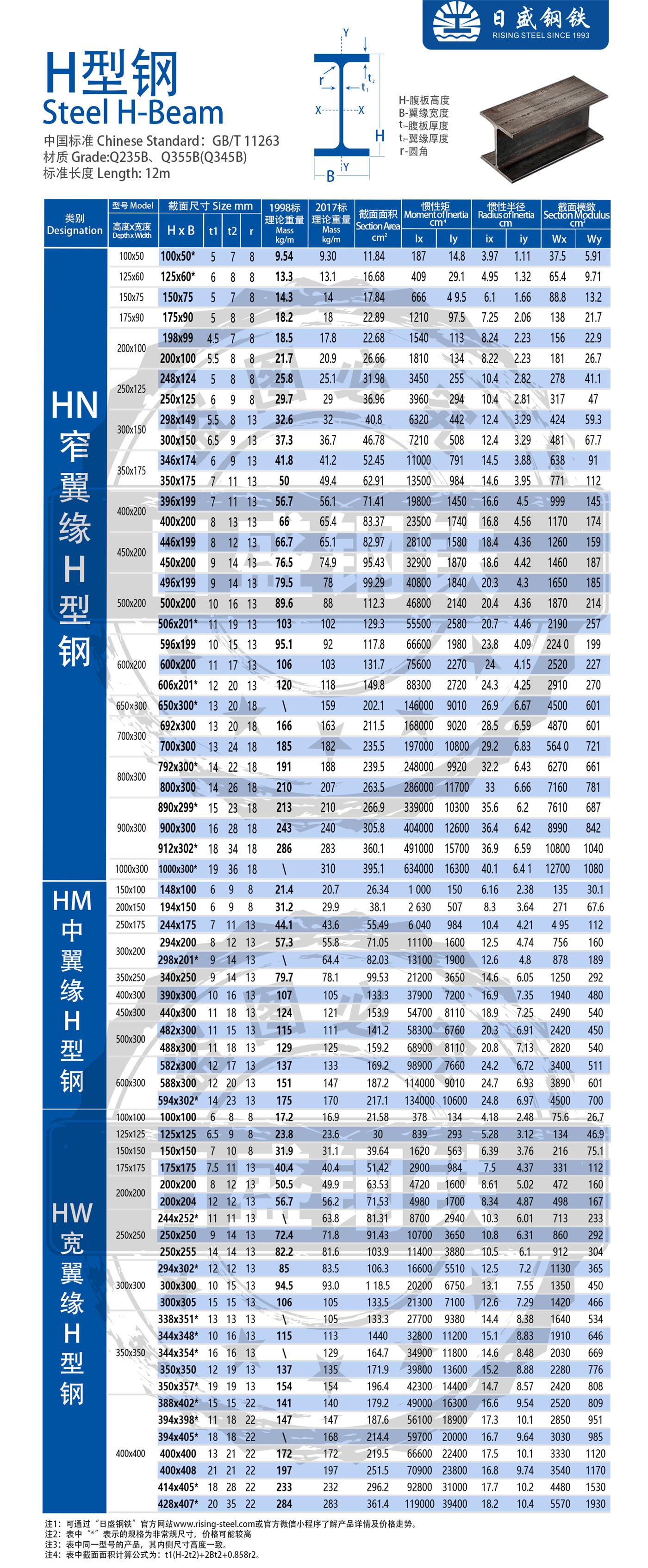 300h型钢规格表图片