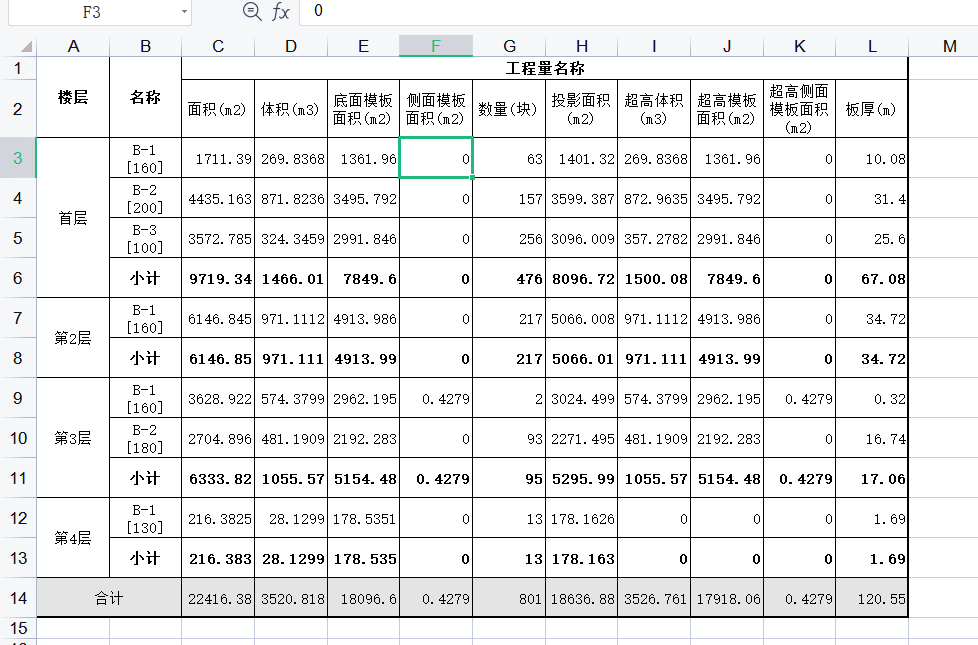 底面模板