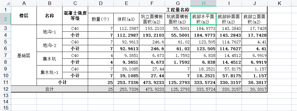 集水坑模板