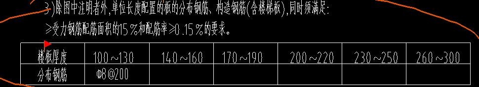 负筋