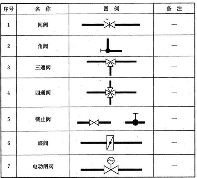 水池